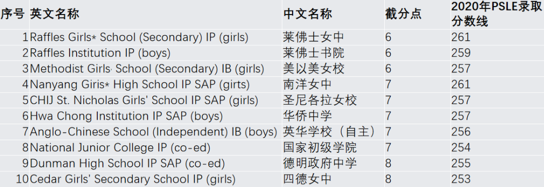 PSLE还有3天就开考了！最强复习攻略，最全考前注意事项都在这里！休闲区蓝鸢梦想 - Www.slyday.coM