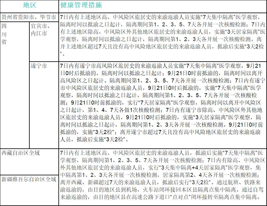 重庆风险等级有新调整！哪些地区来渝需要隔离、3天2检？休闲区蓝鸢梦想 - Www.slyday.coM