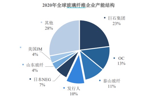 图片来源：招股书