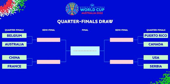 中国女篮迎战法国女篮！世界杯1/4决赛对阵出炉休闲区蓝鸢梦想 - Www.slyday.coM