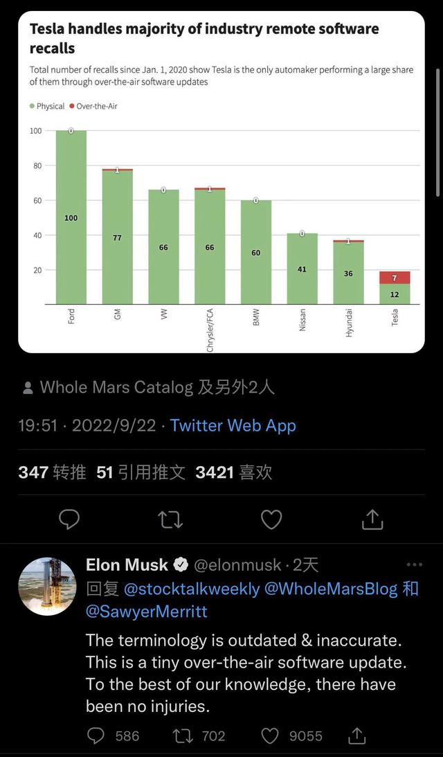 特斯拉在美召回近110万辆车，马斯克不服：不应将OTA称为“召回”休闲区蓝鸢梦想 - Www.slyday.coM