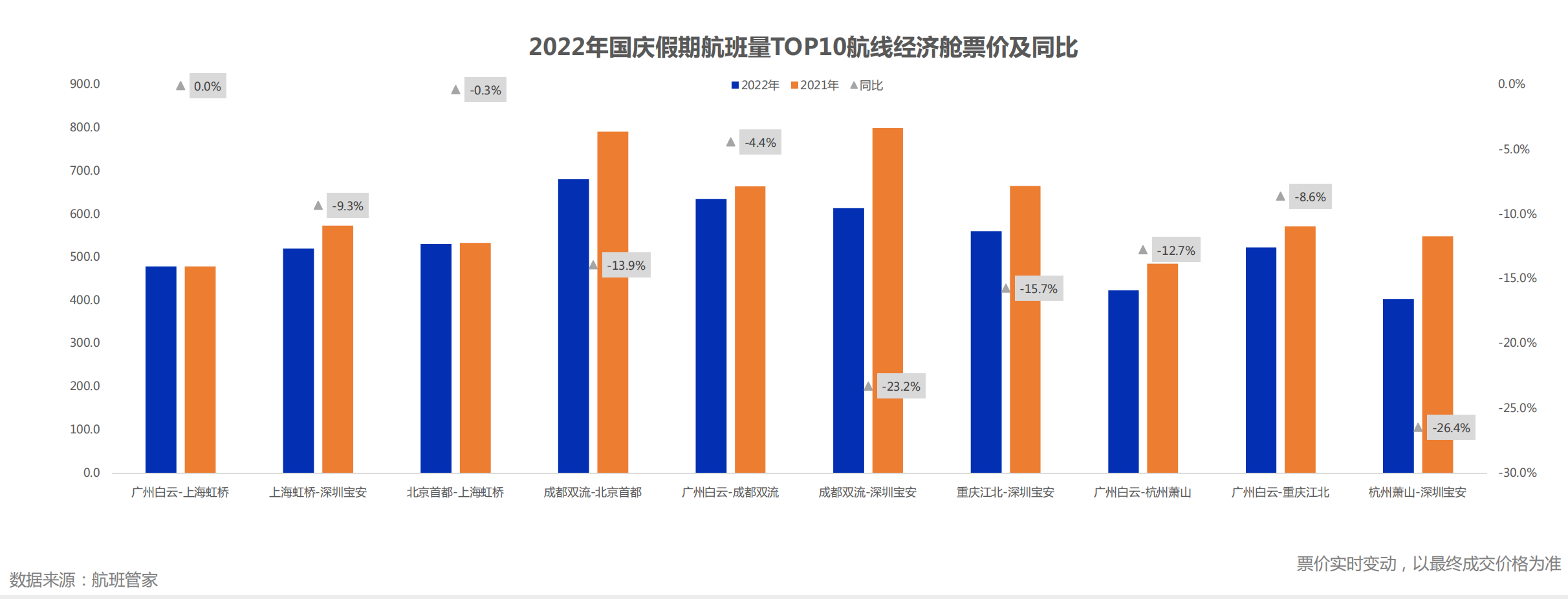 来源于“航班管家”