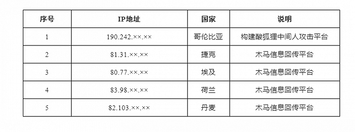 “服务器”360公司：西北工业大学遭受美国NSA网络攻击调查报告（之二）