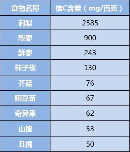 维生素D，能降低32%的胃癌风险？这5种营养素或是癌细胞的“杀伤剂”，教你这样补回来休闲区蓝鸢梦想 - Www.slyday.coM