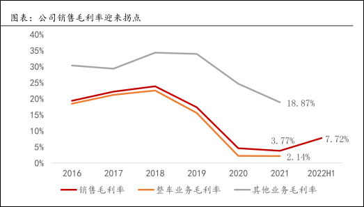赛力斯郭锋：谁不想要余承东这样的代言人呢？休闲区蓝鸢梦想 - Www.slyday.coM