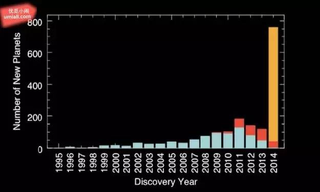 【地理拓展】为什么小王子的那颗星球，是不适宜居住的？地球上空的人造卫星究竟能多到什么地步？休闲区蓝鸢梦想 - Www.slyday.coM