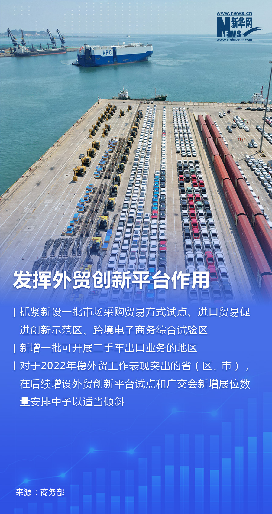 海报|支持外贸稳定发展政策措施发布