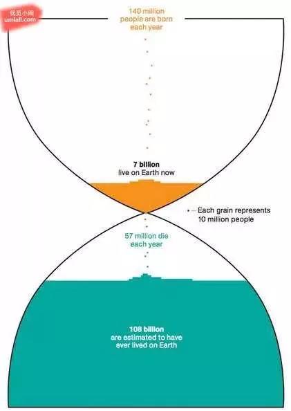 【地理拓展】为什么小王子的那颗星球，是不适宜居住的？地球上空的人造卫星究竟能多到什么地步？休闲区蓝鸢梦想 - Www.slyday.coM