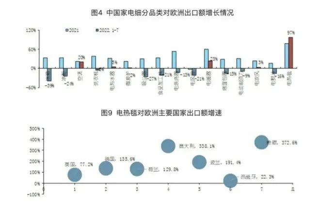 图/中国海关总署