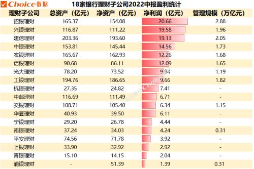 全国理财公司排行榜_2022国内十大安全靠谱理财公司排名榜,理财公司排行榜前十名