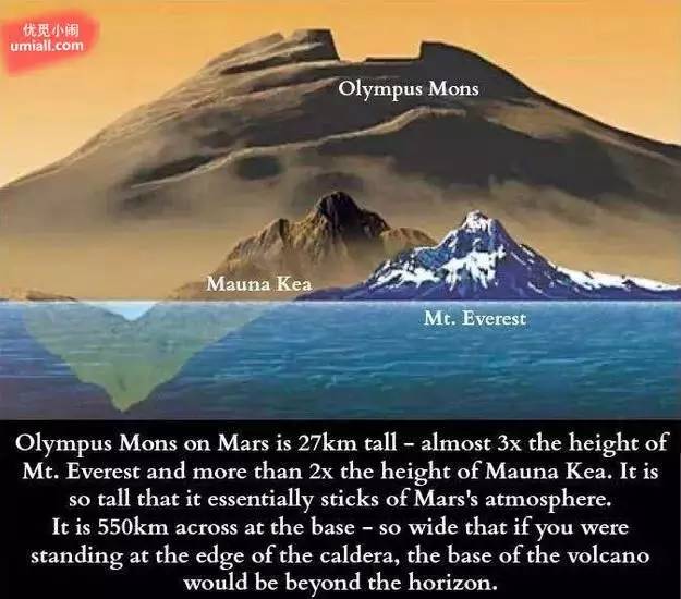 【地理拓展】为什么小王子的那颗星球，是不适宜居住的？地球上空的人造卫星究竟能多到什么地步？休闲区蓝鸢梦想 - Www.slyday.coM