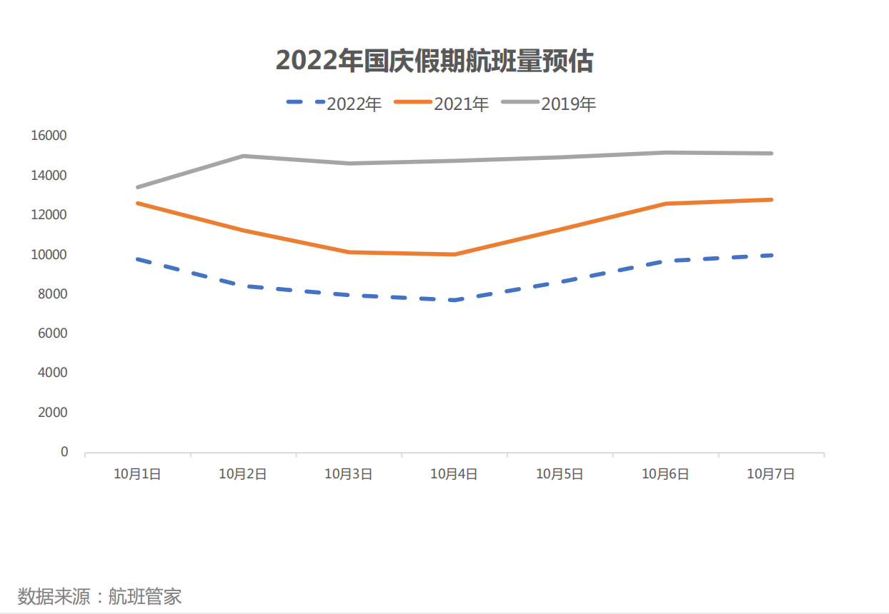 来源于“航班管家”