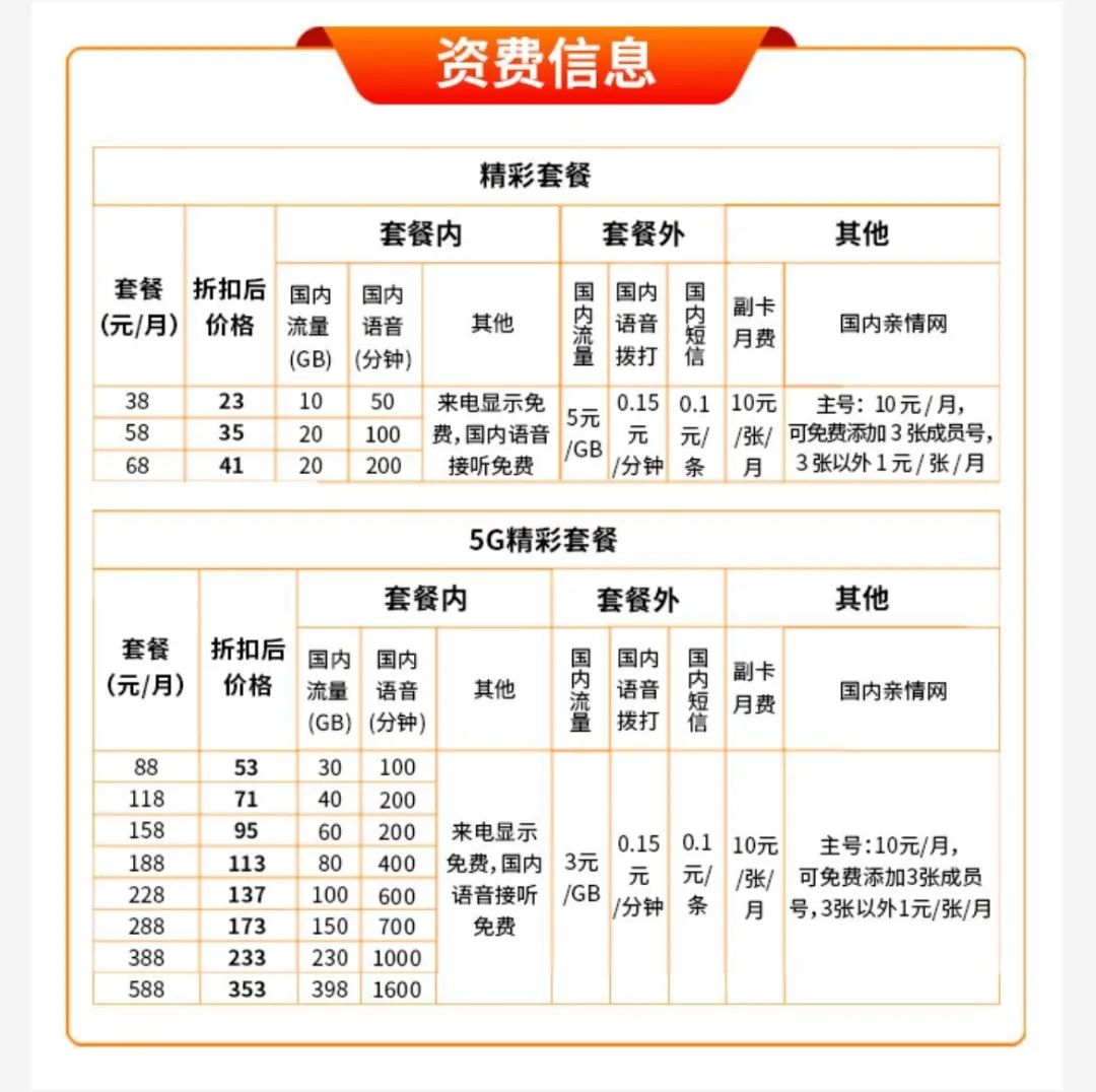 中国广电5g资费详情&nbsp;截图来源:中国广电5g小程序