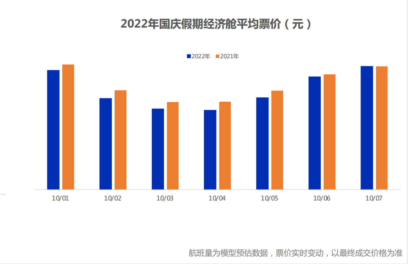 来源于“航班管家”