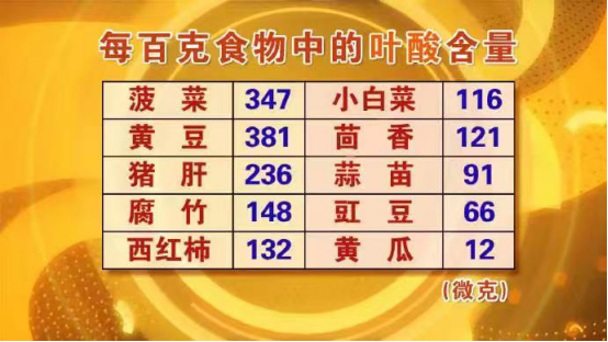 维生素D，能降低32%的胃癌风险？这5种营养素或是癌细胞的“杀伤剂”，教你这样补回来休闲区蓝鸢梦想 - Www.slyday.coM