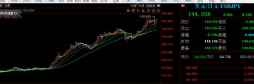 创20年新高，美元升值血洗全球！人民币能守住7.2的汇率关口吗？将怎样影响A股？哪些公司在贬值中受益…休闲区蓝鸢梦想 - Www.slyday.coM