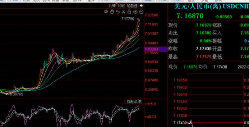 创20年新高，美元升值血洗全球！人民币能守住7.2的汇率关口吗？将怎样影响A股？哪些公司在贬值中受益…休闲区蓝鸢梦想 - Www.slyday.coM