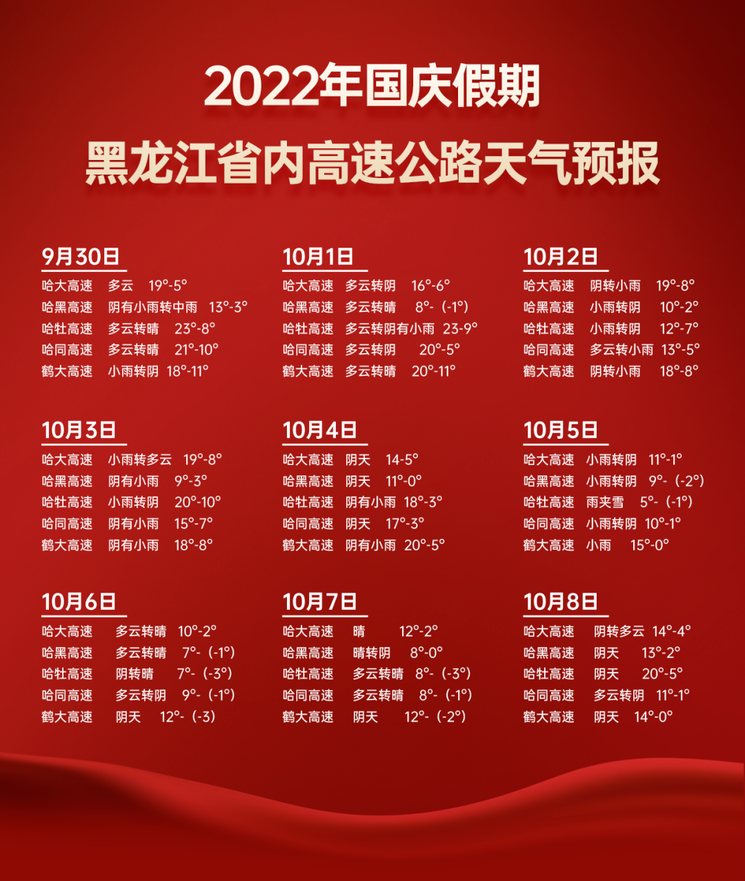 十一假期出行必看！出行提示！休闲区蓝鸢梦想 - Www.slyday.coM