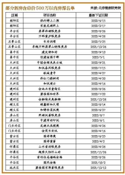 百万首付 刚需在北京该怎么选房?|首付|刚需|北京市_新浪新闻