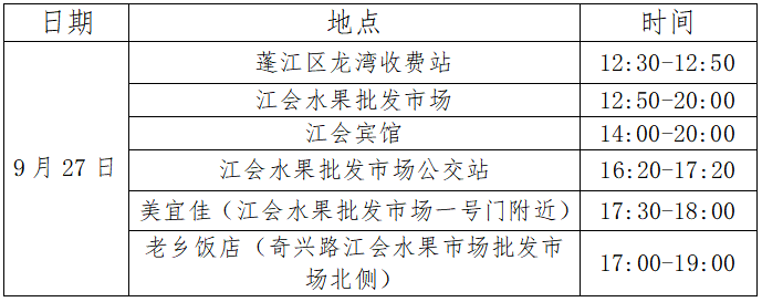 新会区新增本土无症状感染者2例，轨迹公布......部分区域实施临时管控！休闲区蓝鸢梦想 - Www.slyday.coM