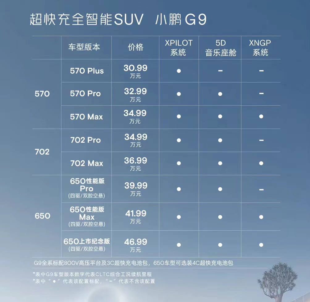 图片来源:小鹏汽车微博