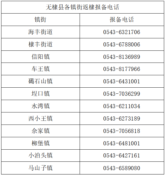 发现23例阳性，7万余人赋黄码！这地新增3处高风险区！一地紧急寻人！休闲区蓝鸢梦想 - Www.slyday.coM