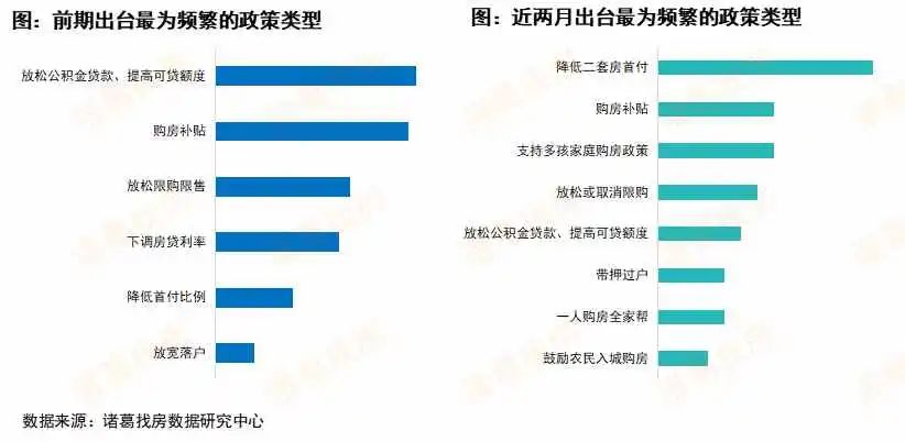 当前政策形势分析:政策松绑重心转向重二线城市,超50城降低二套首付比例|苏州市_新浪新闻