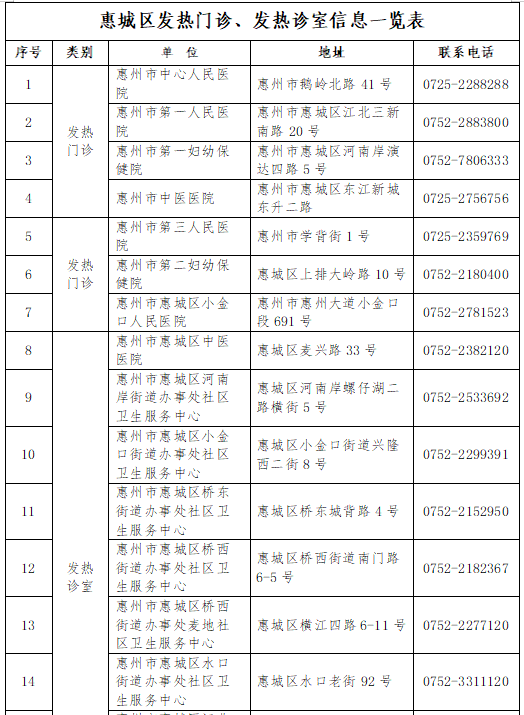 惠城区在重点人员核酸筛查中发现一例新冠肺炎无症状感染者！这些地方可做免费核酸检测休闲区蓝鸢梦想 - Www.slyday.coM