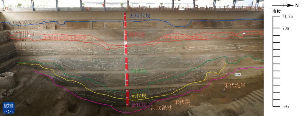 　　大运河（汴河）河道西壁剖面图，揭示大运河（汴河）自唐宋至清代发展演变过程。（州桥遗址考古队供图）