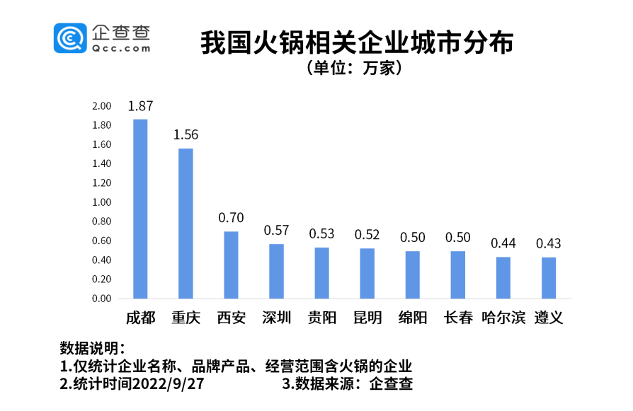 昆明火锅排行_云南昆明火锅排行榜地道重庆老火锅推荐这家