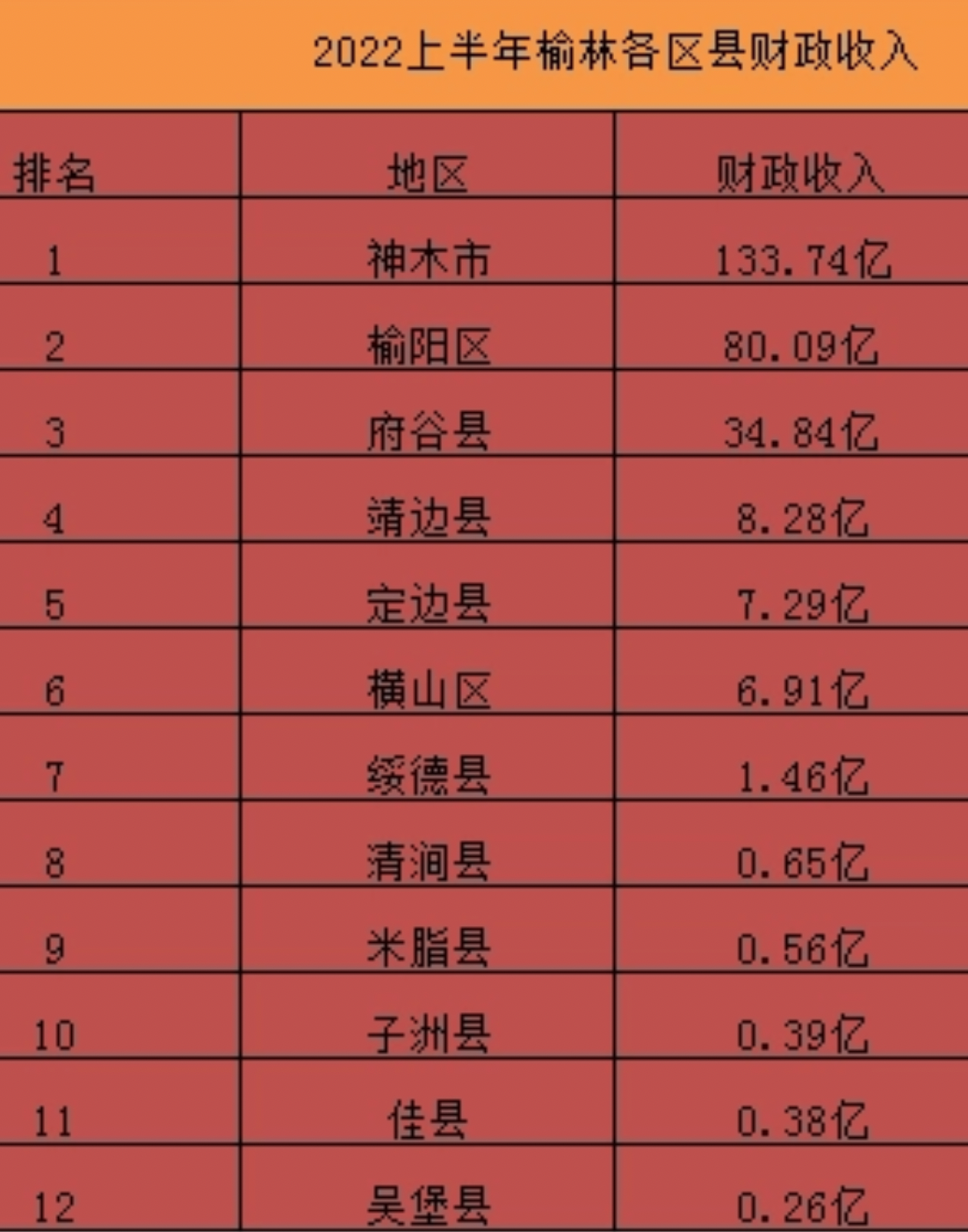 煤都榆林gdp神话众生相煤炭造富狂飙四大失衡依旧钛媒体封面
