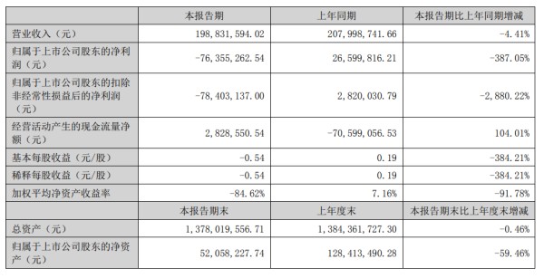 图片来源：越博动力公告