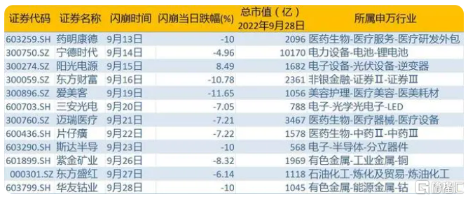 日杀白马，今日到“酵母茅”，没有明确利空也会大跌？休闲区蓝鸢梦想 - Www.slyday.coM