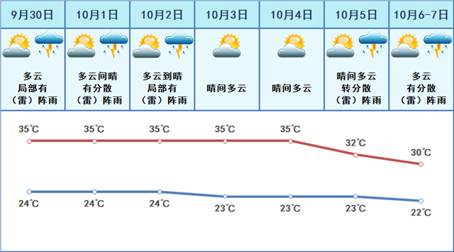 国庆假期下雨又降温？肇庆最新天气预测是……休闲区蓝鸢梦想 - Www.slyday.coM