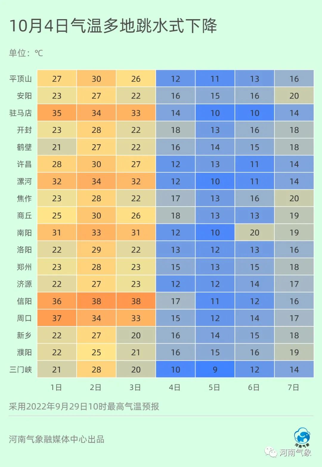国庆连下7天雨，你的假期要“泡汤”？休闲区蓝鸢梦想 - Www.slyday.coM