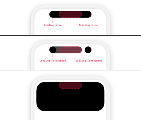 苹果将在iOS 16.1开放灵动岛给第三方：要求不能打广告休闲区蓝鸢梦想 - Www.slyday.coM