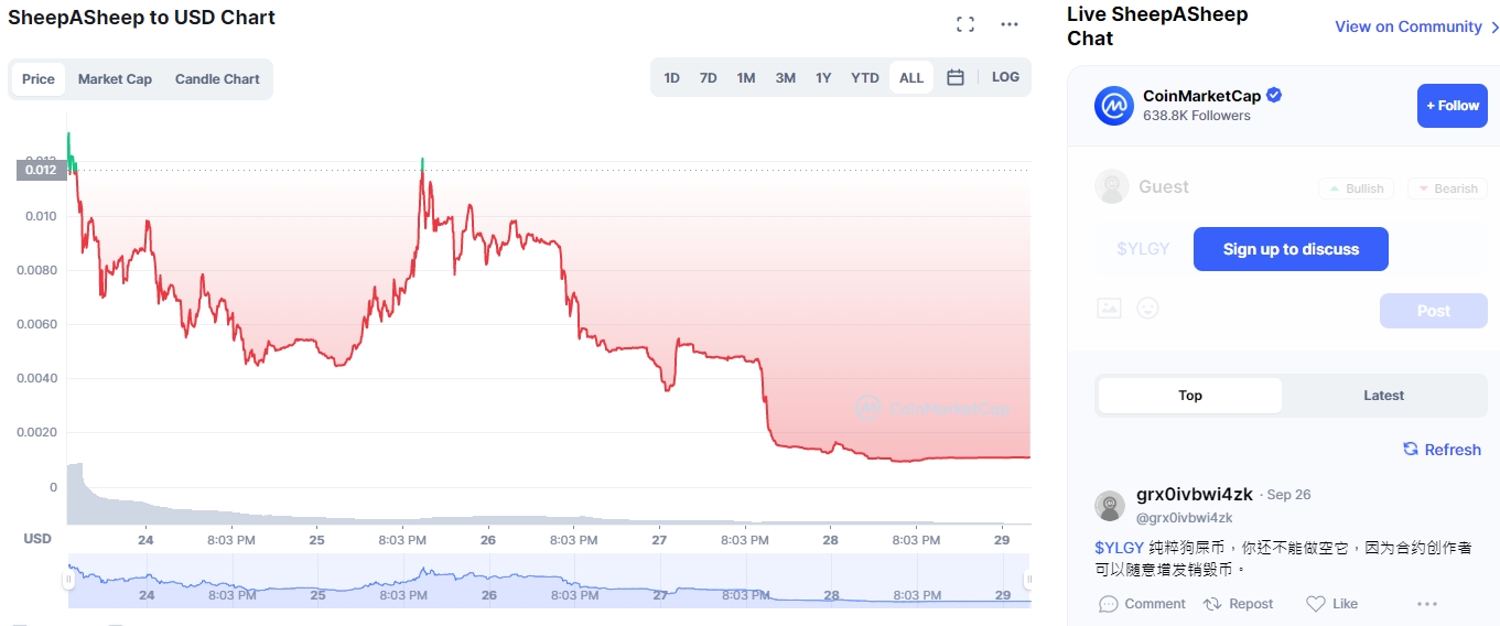 暴跌90%！中国开发商打脸《羊了个羊》区块链游戏 女子跟玩落入诈骗圈套赔9万元休闲区蓝鸢梦想 - Www.slyday.coM