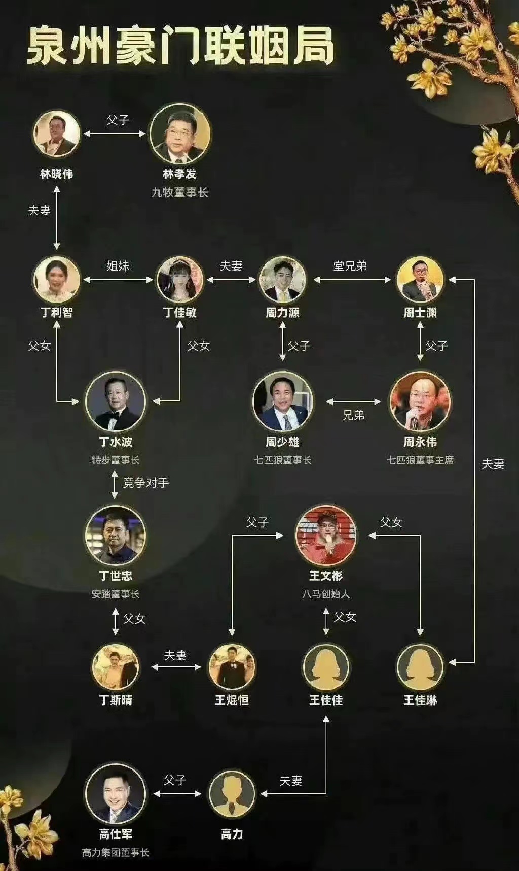 揭秘晋江豪门联姻那些事：学生时代父母就认亲家，有钱人的选择很有限休闲区蓝鸢梦想 - Www.slyday.coM