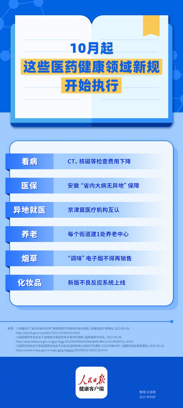 京津冀医疗机构互认、CT与核磁价格下降……10月医药领域新规来了休闲区蓝鸢梦想 - Www.slyday.coM