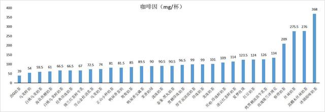 你喝的奶茶里有奶吗？广西消委会选购30款奶茶样品，开展比较试验后发现……休闲区蓝鸢梦想 - Www.slyday.coM