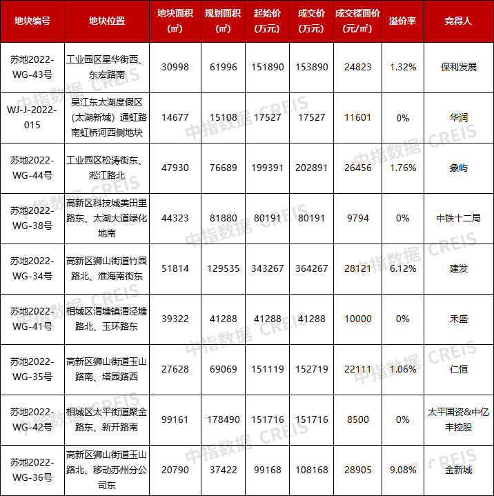 图片来源：中国指数研究院