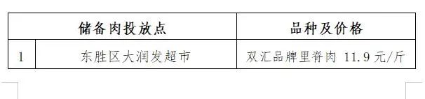 今起，鄂尔多斯在11个地方投放政府储备猪肉！价格公布↘休闲区蓝鸢梦想 - Www.slyday.coM