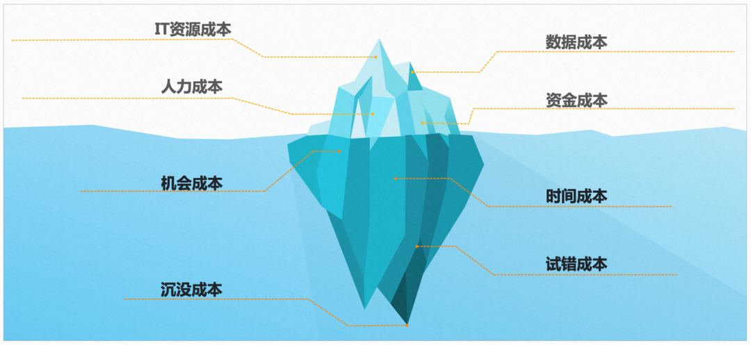 大学城商户如何有效降本40%？150家店主数字化转型实战解析