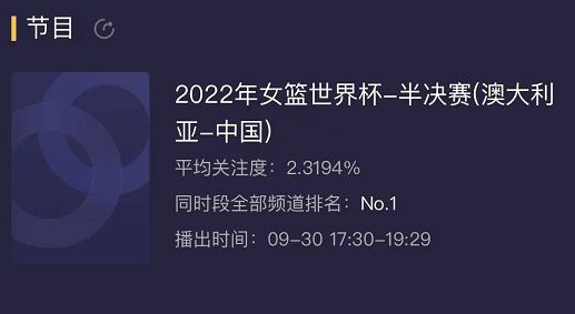 女篮闯入决赛！收视率全国第一，篮协+央媒发文，李梦表态展气势休闲区蓝鸢梦想 - Www.slyday.coM