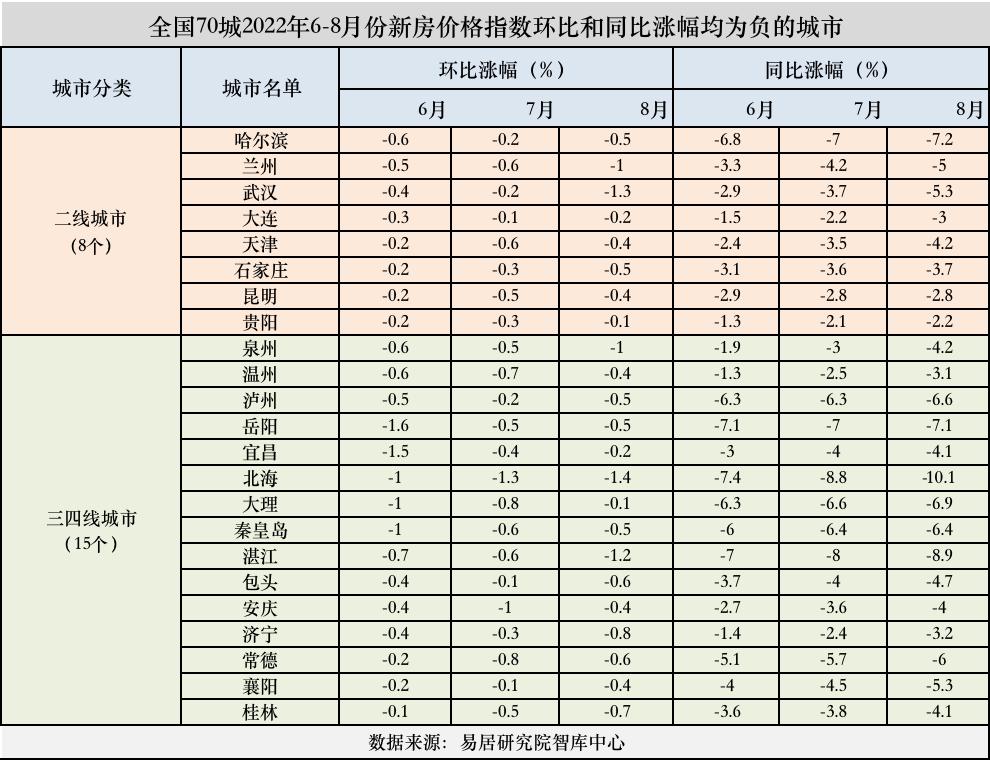 首套房贷利率下限放宽？至少23个城市符合条件，但没北上广深