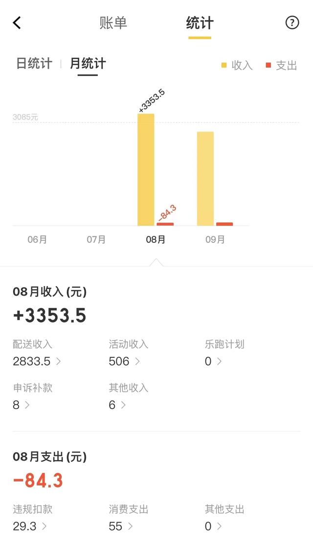 对话专科“逆袭”硕士的外卖员：“我接受自己是平凡的人”休闲区蓝鸢梦想 - Www.slyday.coM