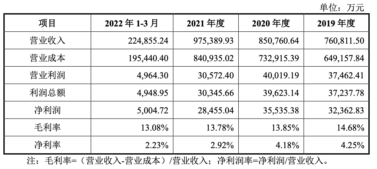 图片来源：招股书