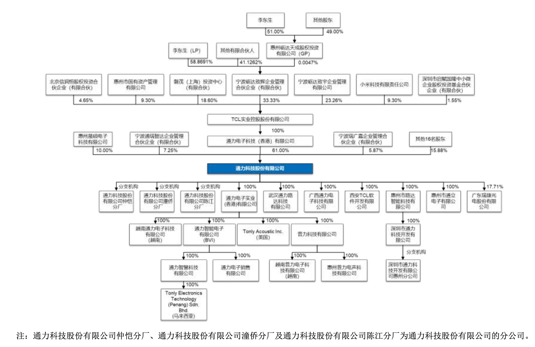 图片来源：招股书