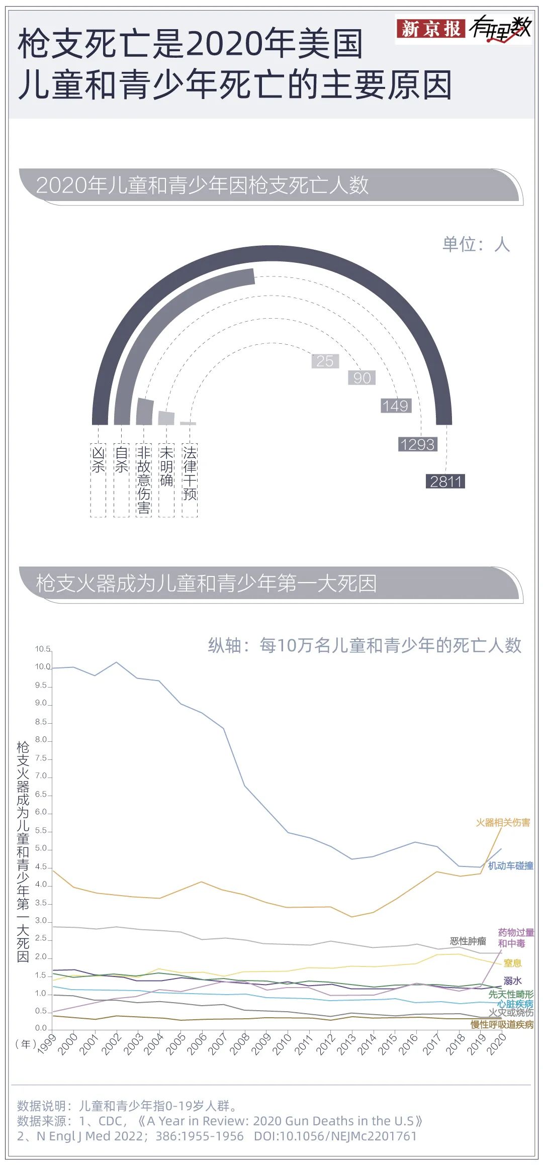 英国发生11年来最大枪击案：致6人死亡含一名儿童和嫌疑人