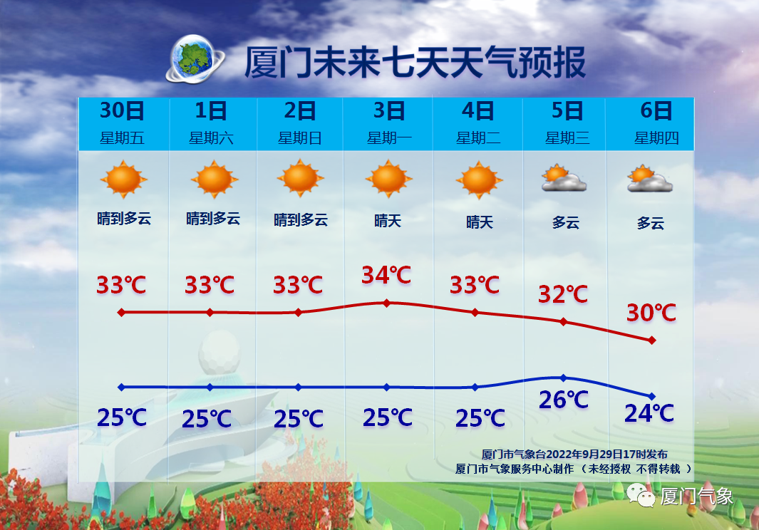 国庆假期天气出炉！气温前高后低，还有这个重要提醒休闲区蓝鸢梦想 - Www.slyday.coM